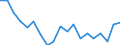 Cultural products: Total / Geopolitical entity (partner): Intra-EU27 (from 2020) / Stock or flow: Imports / Unit of measure: Percentage of total / Geopolitical entity (reporting): Montenegro