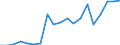 Cultural products: Total / Geopolitical entity (partner): Intra-EU27 (from 2020) / Stock or flow: Imports / Unit of measure: Percentage of total / Geopolitical entity (reporting): Albania