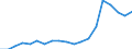 Total / Intra-EU27 (from 2020) / Imports / Thousand euro / Czechia