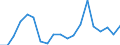 Total / Intra-EU27 (from 2020) / Imports / Thousand euro / Latvia