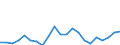 Cultural products: Total / Geopolitical entity (partner): Belgium / Stock or flow: Imports / Unit of measure: Thousand euro / Geopolitical entity (reporting): Bulgaria