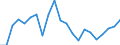 Cultural products: Total / Geopolitical entity (partner): Belgium / Stock or flow: Imports / Unit of measure: Thousand euro / Geopolitical entity (reporting): Germany