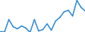 Cultural products: Total / Geopolitical entity (partner): Belgium / Stock or flow: Imports / Unit of measure: Thousand euro / Geopolitical entity (reporting): Estonia