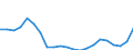 Cultural products: Total / Geopolitical entity (partner): Belgium / Stock or flow: Imports / Unit of measure: Thousand euro / Geopolitical entity (reporting): Greece
