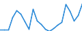 Cultural products: Total / Geopolitical entity (partner): Belgium / Stock or flow: Imports / Unit of measure: Thousand euro / Geopolitical entity (reporting): Italy