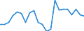 Cultural products: Total / Geopolitical entity (partner): Belgium / Stock or flow: Imports / Unit of measure: Thousand euro / Geopolitical entity (reporting): Netherlands