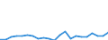 Cultural products: Total / Geopolitical entity (partner): Belgium / Stock or flow: Imports / Unit of measure: Thousand euro / Geopolitical entity (reporting): Austria