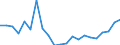 Cultural products: Total / Geopolitical entity (partner): Belgium / Stock or flow: Imports / Unit of measure: Thousand euro / Geopolitical entity (reporting): Portugal