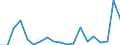 Cultural products: Total / Geopolitical entity (partner): Belgium / Stock or flow: Imports / Unit of measure: Thousand euro / Geopolitical entity (reporting): Montenegro