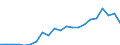Cultural products: Total / Geopolitical entity (partner): Belgium / Stock or flow: Exports / Unit of measure: Thousand euro / Geopolitical entity (reporting): Romania