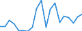 Total / Belgium / Exports / Thousand euro / Estonia