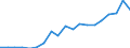 Total / Belgium / Exports / Thousand euro / Romania