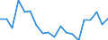 Total / Belgium / Exports / Thousand euro / Sweden