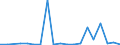 Insgesamt / Belgien / Ausfuhren / Tausend Euro / Nordmazedonien