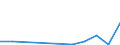 Insgesamt / Belgien / Ausfuhren / Tausend Euro / Kosovo (gemäß der Resolution 1244/99 des Sicherheitsrates der Vereinten Nationen)