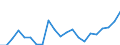 Cultural products: Total / Geopolitical entity (partner): Bulgaria / Stock or flow: Imports / Unit of measure: Thousand euro / Geopolitical entity (reporting): Germany