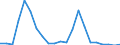 Cultural products: Total / Geopolitical entity (partner): Bulgaria / Stock or flow: Imports / Unit of measure: Thousand euro / Geopolitical entity (reporting): Croatia