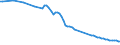 Unit of measure: Number / Age class: Total / Geopolitical entity (reporting): Estonia