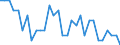 Unit of measure: Number / Age class: Less than 15 years / Geopolitical entity (reporting): Lithuania