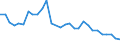 Unit of measure: Number / Age class: Less than 15 years / Geopolitical entity (reporting): Romania