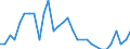 Unit of measure: Number / Age class: Less than 15 years / Geopolitical entity (reporting): Slovenia