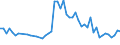 Unit of measure: Number / Age class: Less than 15 years / Geopolitical entity (reporting): Finland