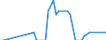 Unit of measure: Number / Age class: Less than 15 years / Geopolitical entity (reporting): Iceland