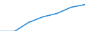 Unit of measure: Number / Age class: Total / Country/region of birth: EU28 countries (2013-2020) except reporting country / Geopolitical entity (reporting): Netherlands