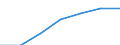 Unit of measure: Number / Age class: Total / Country/region of birth: EU28 countries (2013-2020) except reporting country / Geopolitical entity (reporting): Austria