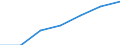 Unit of measure: Number / Age class: Total / Country/region of birth: EU28 countries (2013-2020) except reporting country / Geopolitical entity (reporting): Poland