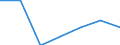 Maßeinheit: Anzahl / Altersklasse: Insgesamt / Geburtsland/-region: EU28-Länder (2013-2020) ohne das Meldeland / Geopolitische Meldeeinheit: Rumänien