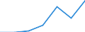 Unit of measure: Number / Age class: Total / Country/region of birth: EU28 countries (2013-2020) except reporting country / Geopolitical entity (reporting): Sweden