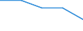 Maßeinheit: Anzahl / Altersklasse: Insgesamt / Geburtsland/-region: EU28-Länder (2013-2020) ohne das Meldeland / Geopolitische Meldeeinheit: Serbien