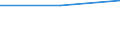 Unit of measure: Number / Age class: Total / Country/region of birth: Non-EU27 countries (from 2020) nor reporting country / Geopolitical entity (reporting): Denmark