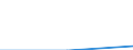 Unit of measure: Number / Age class: Total / Country/region of birth: Non-EU27 countries (from 2020) nor reporting country / Geopolitical entity (reporting): Estonia