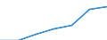 Unit of measure: Number / Age class: Total / Country of citizenship: EU28 countries (2013-2020) except reporting country / Geopolitical entity (reporting): Czechia