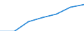 Unit of measure: Number / Age class: Total / Country of citizenship: EU28 countries (2013-2020) except reporting country / Geopolitical entity (reporting): Netherlands