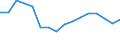 Unit of measure: Number / Age class: Total / International Standard Classification of Education (ISCED 2011): All ISCED 2011 levels / Geopolitical entity (reporting): Czechia