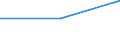 Unit of measure: Number / Age class: Total / International Standard Classification of Education (ISCED 2011): All ISCED 2011 levels / Geopolitical entity (reporting): Germany