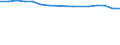 Maßeinheit: Anzahl / Altersklasse: Insgesamt / Internationale Standardklassifikation des Bildungswesens (ISCED 2011): Alle Stufen der ISCED 2011 / Geopolitische Meldeeinheit: Estland