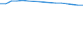 Unit of measure: Number / Age class: Total / International Standard Classification of Education (ISCED 2011): All ISCED 2011 levels / Geopolitical entity (reporting): Slovenia