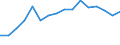 Maßeinheit: Anzahl / Altersklasse: Insgesamt / Internationale Standardklassifikation des Bildungswesens (ISCED 2011): Alle Stufen der ISCED 2011 / Geopolitische Meldeeinheit: Schweden