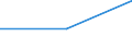 Unit of measure: Number / Age class: Total / International Standard Classification of Education (ISCED 2011): All ISCED 2011 levels / Geopolitical entity (reporting): European Free Trade Association