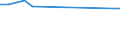 Unit of measure: Number / Age class: Total / International Standard Classification of Education (ISCED 2011): All ISCED 2011 levels / Geopolitical entity (reporting): Montenegro