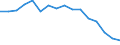 Maßeinheit: Anzahl / Altersklasse: Insgesamt / Internationale Standardklassifikation des Bildungswesens (ISCED 2011): Alle Stufen der ISCED 2011 / Geopolitische Meldeeinheit: Nordmazedonien