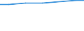 Unit of measure: Number / Age class: Total / International Standard Classification of Education (ISCED 2011): All ISCED 2011 levels / Geopolitical entity (reporting): Belarus