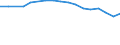 Unit of measure: Number / Age class: Total / International Standard Classification of Education (ISCED 2011): All ISCED 2011 levels / Geopolitical entity (reporting): Azerbaijan