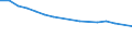 Unit of measure: Number / Age class: Total / International Standard Classification of Education (ISCED 2011): Less than primary, primary and lower secondary education (levels 0-2) / Geopolitical entity (reporting): Estonia