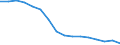 Unit of measure: Number / Age class: Total / International Standard Classification of Education (ISCED 2011): Less than primary, primary and lower secondary education (levels 0-2) / Geopolitical entity (reporting): Greece