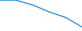 Unit of measure: Number / Age class: Total / International Standard Classification of Education (ISCED 2011): Less than primary, primary and lower secondary education (levels 0-2) / Geopolitical entity (reporting): Latvia